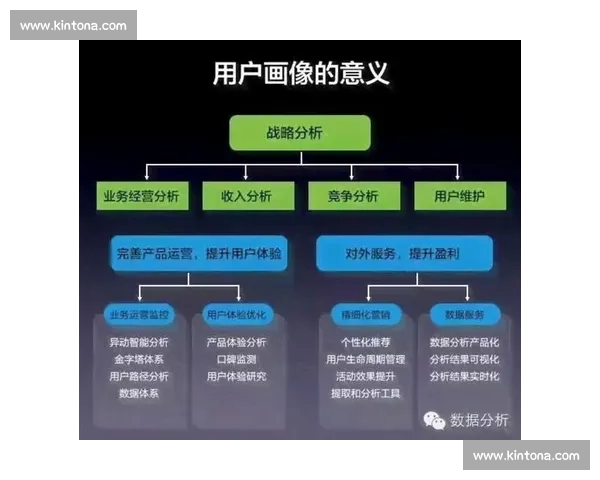 基于数据模型与趋势分析的篮球比赛结果精准预测指南全面实战应用 基于数据模型与趋势分析的篮球比赛结果精准预测指南全面实战应用