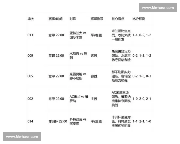今日焦点赛事前瞻与胜负走势精准预测解析数据深度剖析与投注技巧指南 今日焦点赛事前瞻与胜负走势精准预测解析数据深度剖析与投注技巧指南