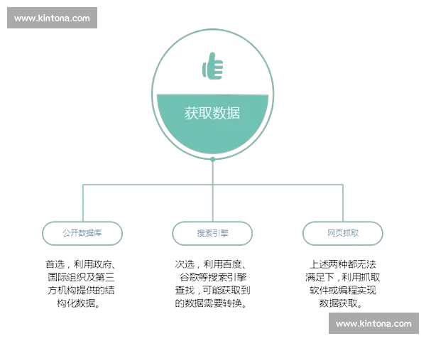 面向体育赛事的数据采集处理建模评估全流程分析研究方法与应用 - 副本 (3) - 副本