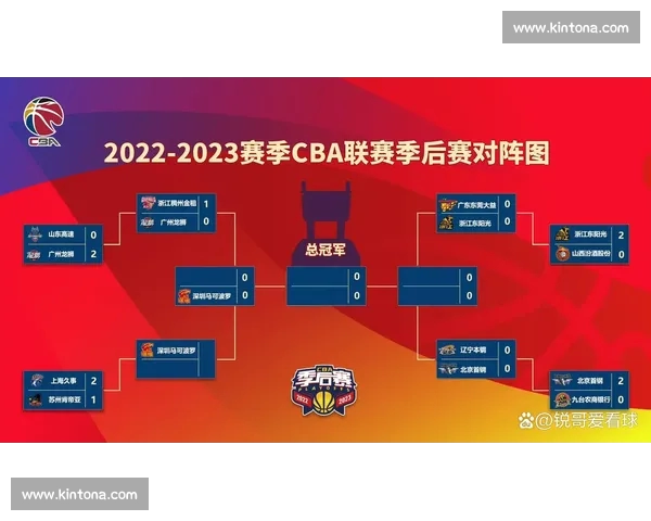 深度解析当前CBA各队竞技状态变化与季后赛走势前瞻观察全面解读 深度解析当前CBA各队竞技状态变化与季后赛走势前瞻观察全面解读
