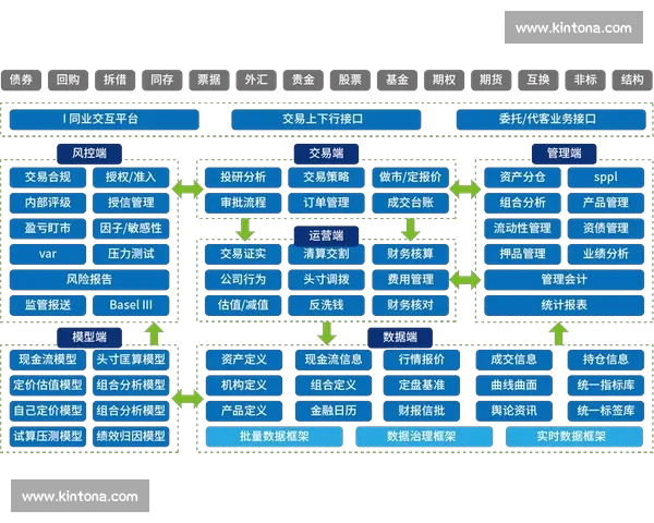 基于指数分析的金融市场波动性预测与风险管理研究