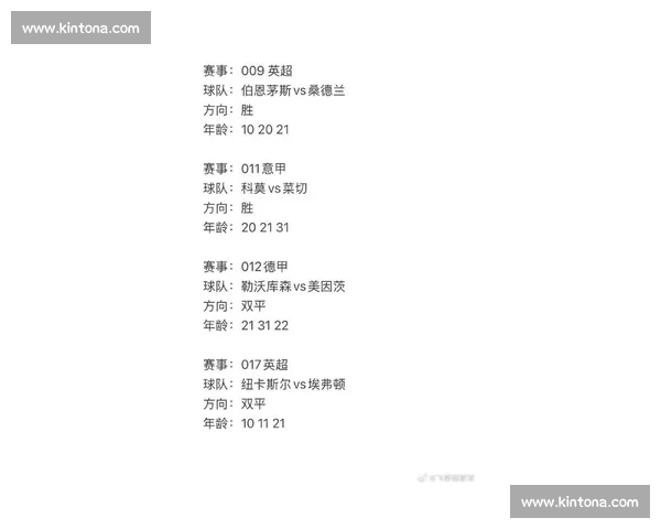 五大联赛最新战报分析球员表现与球队排名变化 五大联赛最新战报分析球员表现与球队排名变化